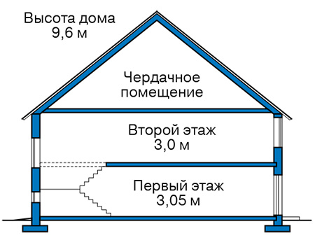 Высота этажей в проекте дома из газобетона 63-63