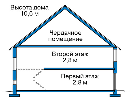 Высота этажей в проекте дома из газобетона 63-82