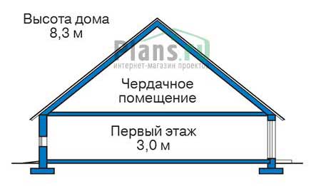 Высота этажей в проекте дома из газобетона 63-88