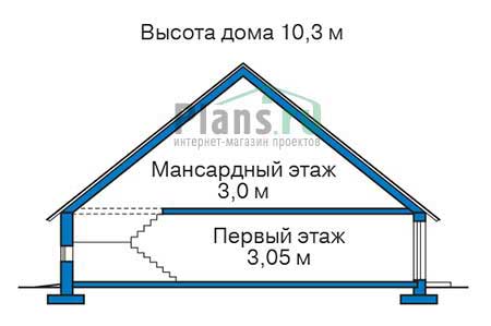 Высота этажей в проекте дома из газобетона 63-91