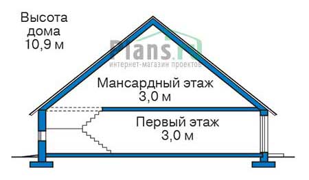 Высота этажей в проекте дома из газобетона 63-94