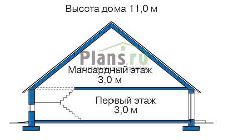 Высота этажей в проекте дома из газобетона 64-05