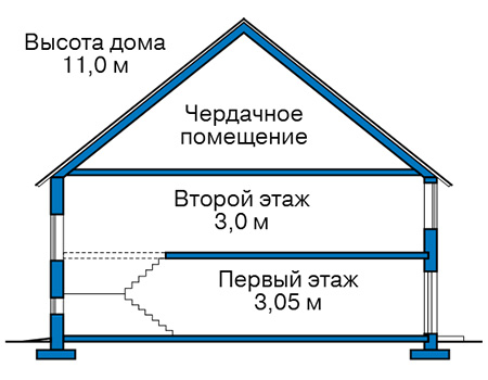 Высота этажей в проекте дома из газобетона 64-53