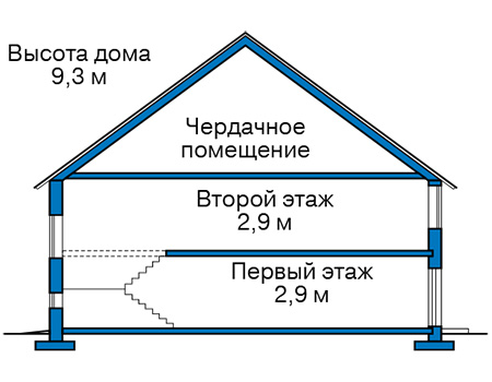 Высота этажей в проекте дома из газобетона 64-63