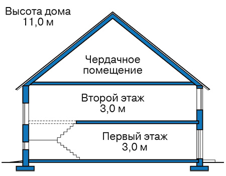 Высота этажей в проекте дома из газобетона 65-02