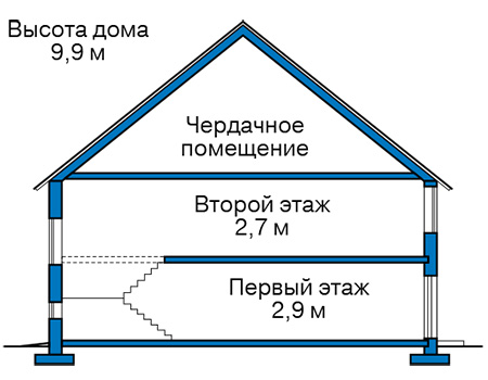 Высота этажей в проекте дома из газобетона 65-07