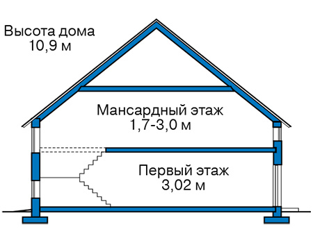 Высота этажей в проекте дома из газобетона 65-55