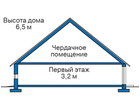 Высота этажей в проекте дома из газобетона 65-67