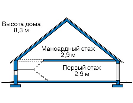 Высота этажей в проекте дома из газобетона 65-81
