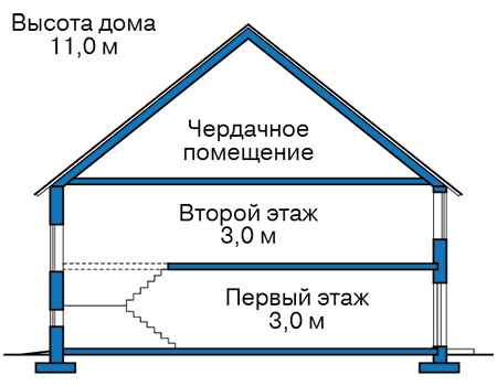 Высота этажей в проекте дома из газобетона 66-09