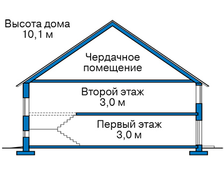Высота этажей в проекте дома из газобетона 66-24