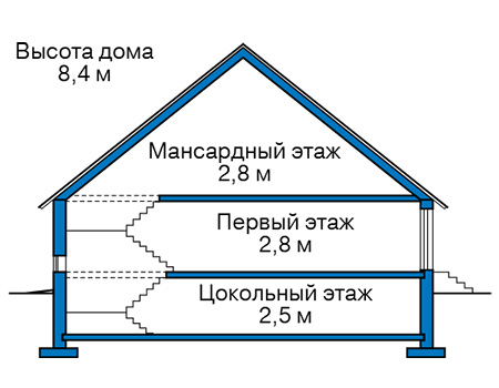Высота этажей в проекте дома из газобетона 66-53