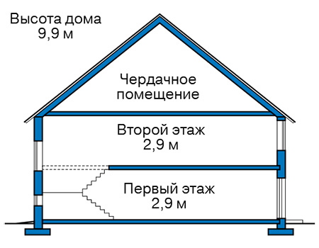 Высота этажей в проекте дома из газобетона 66-75