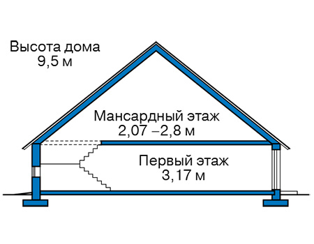 Высота этажей в проекте дома из газобетона 66-91
