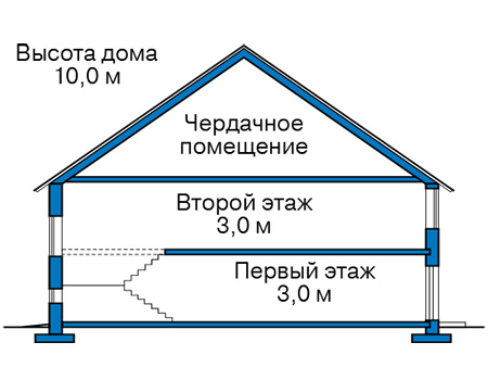 Высота этажей в проекте дома из газобетона 67-05