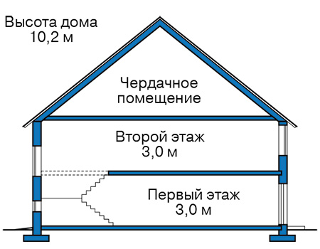 Высота этажей в проекте дома из газобетона 67-50