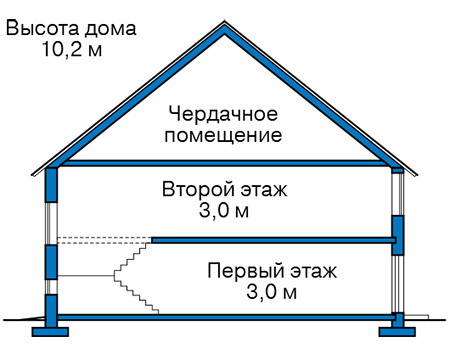 Высота этажей в проекте дома из газобетона 67-62