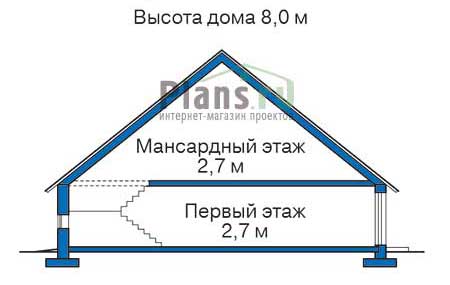 Высота этажей в проекте дома из кирпича 70-91