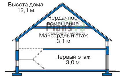 Высота этажей в проекте дома из кирпича 71-99