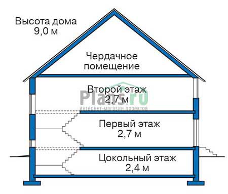 Высота этажей в проекте дома из газобетона 80-03