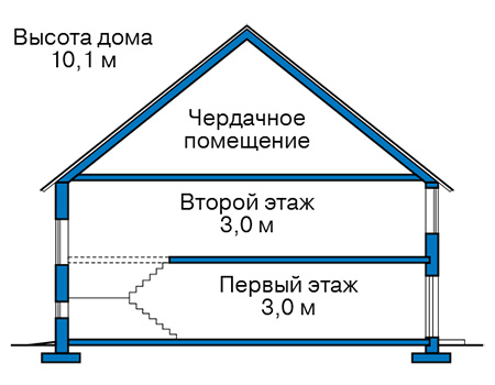 Высота этажей в проекте дома из газобетона 80-98