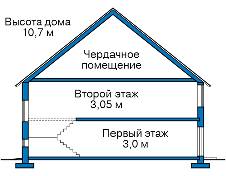 Высота этажей в проекте дома из газобетона 81-69