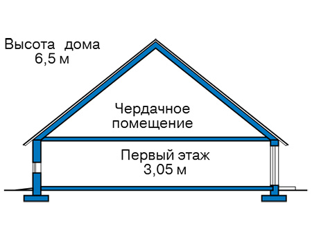 Высота этажей в проекте дома из газобетона 81-71