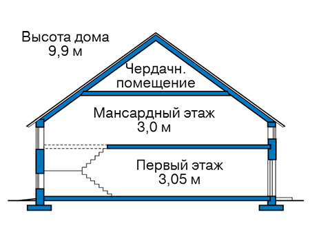 Высота этажей в проекте каркасного дома 90-38