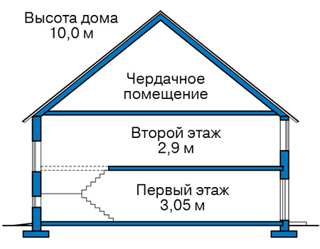 Высота этажей в проекте каркасного дома 90-55