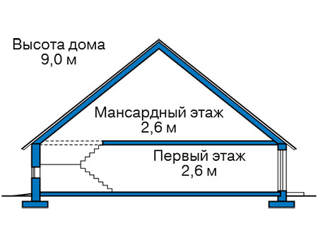 Высота этажей в проекте каркасного дома 90-73